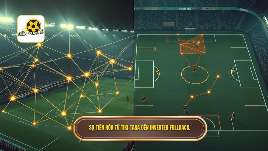 Từ Tiki-taka đến Inverted Fullback